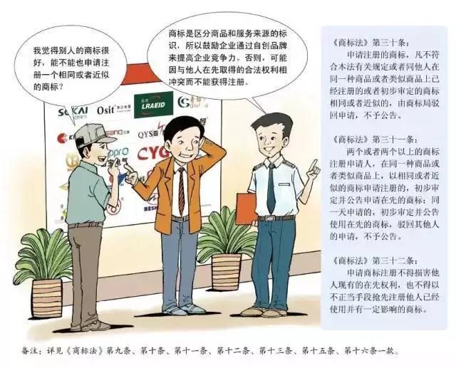 深圳商標注冊,注冊指南 深圳商標注冊,注冊指南