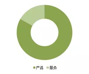 金磚各國，深圳商標注冊