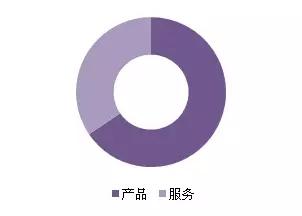 金磚各國，深圳商標注冊