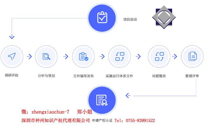 3個(gè)選擇深圳市兩化融合知識(shí)產(chǎn)權(quán)貫標(biāo)代理機(jī)構(gòu)小技巧！